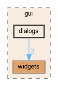 dialogs