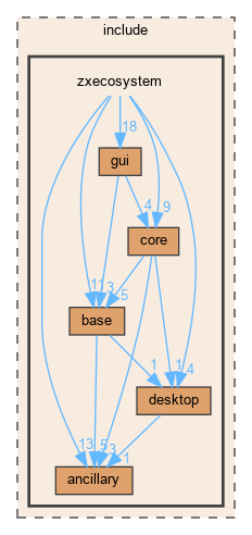 zxecosystem